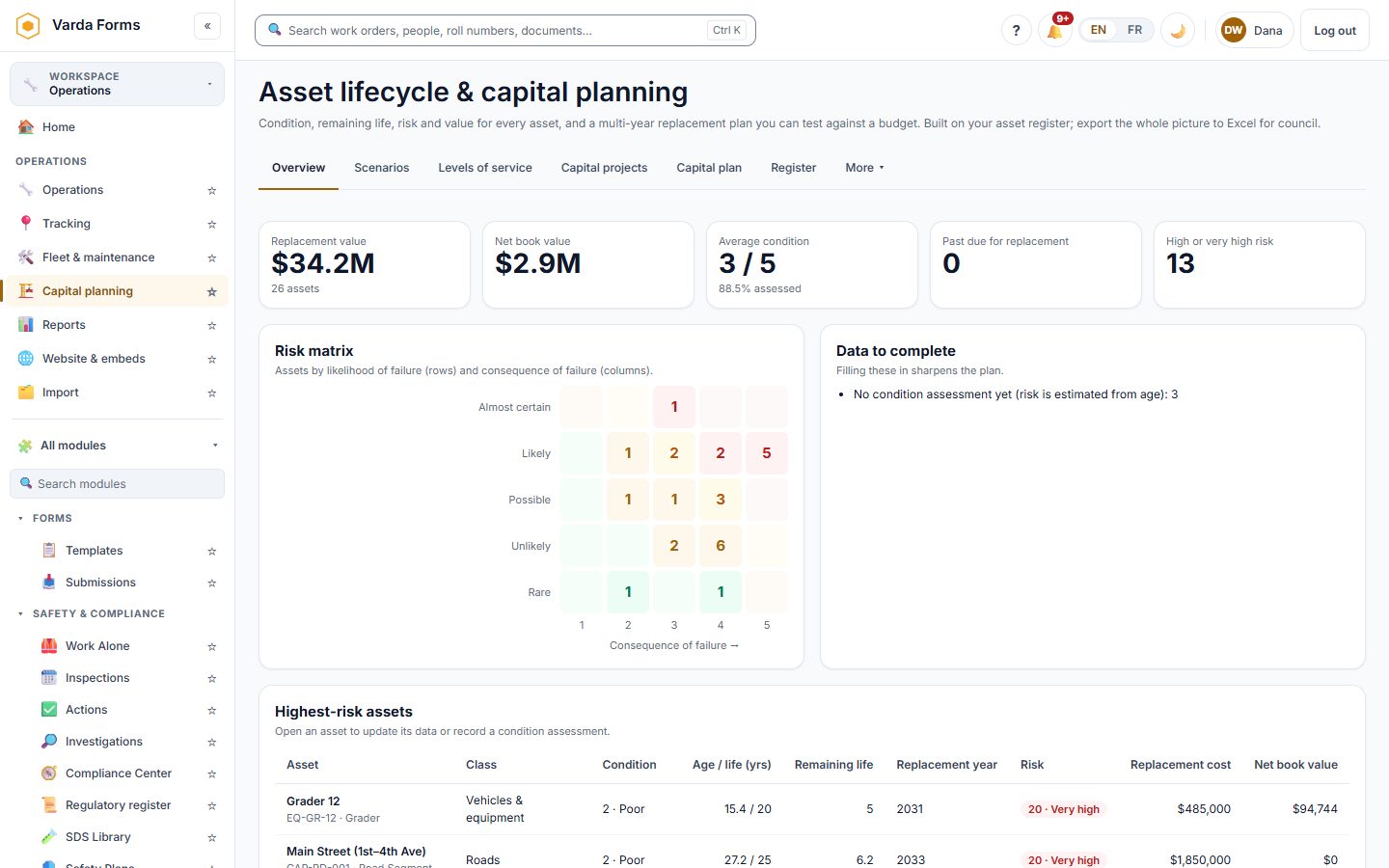 Varda Forms capital planning: replacement value, net book value, average condition, a risk matrix and the highest-risk assets
