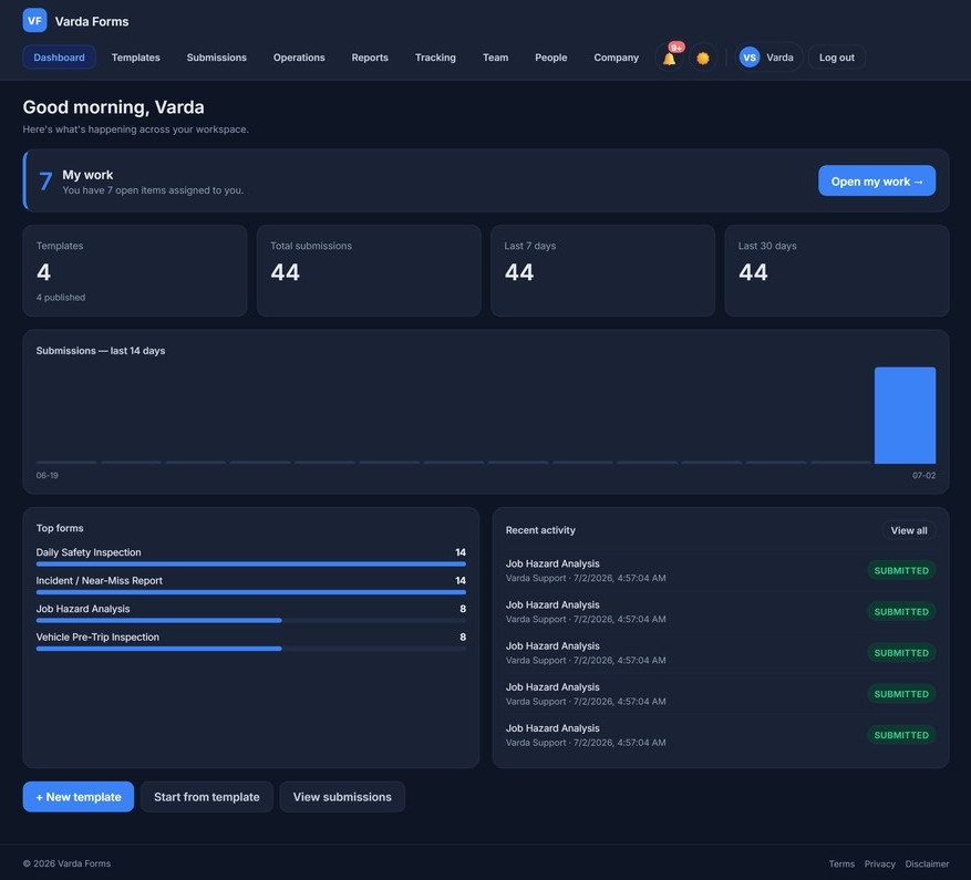 The Varda Forms dashboard — the real app home screen showing open work assigned to you, template and submission counts, a 14-day submissions trend, top forms and recent activity