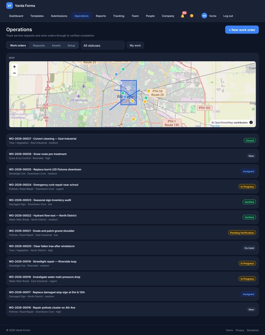 Varda Forms work orders — colour-coded status pins on a real street map above a live work-order list showing reference number, category, zone, priority and status from New through In Progress, Verified and Closed