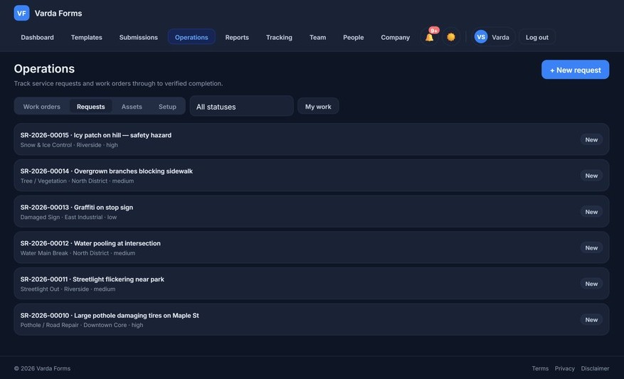 Varda Forms service requests — an incoming queue of resident and staff reports (potholes, streetlights, water, signage) with category, zone, priority and status, each routed and tracked to resolution